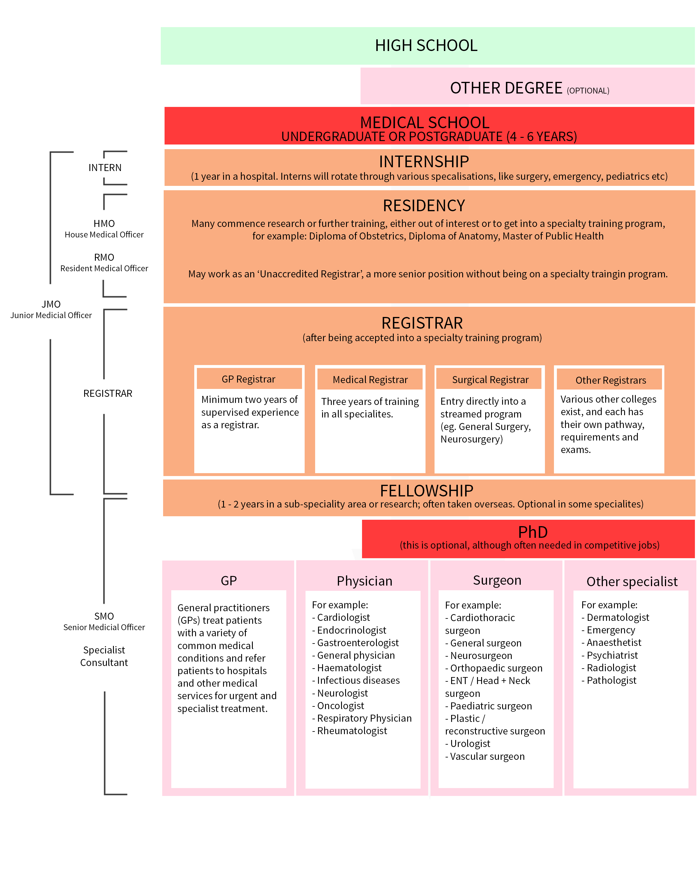 how-to-become-a-doctor-in-india-a-comprehensive-guide